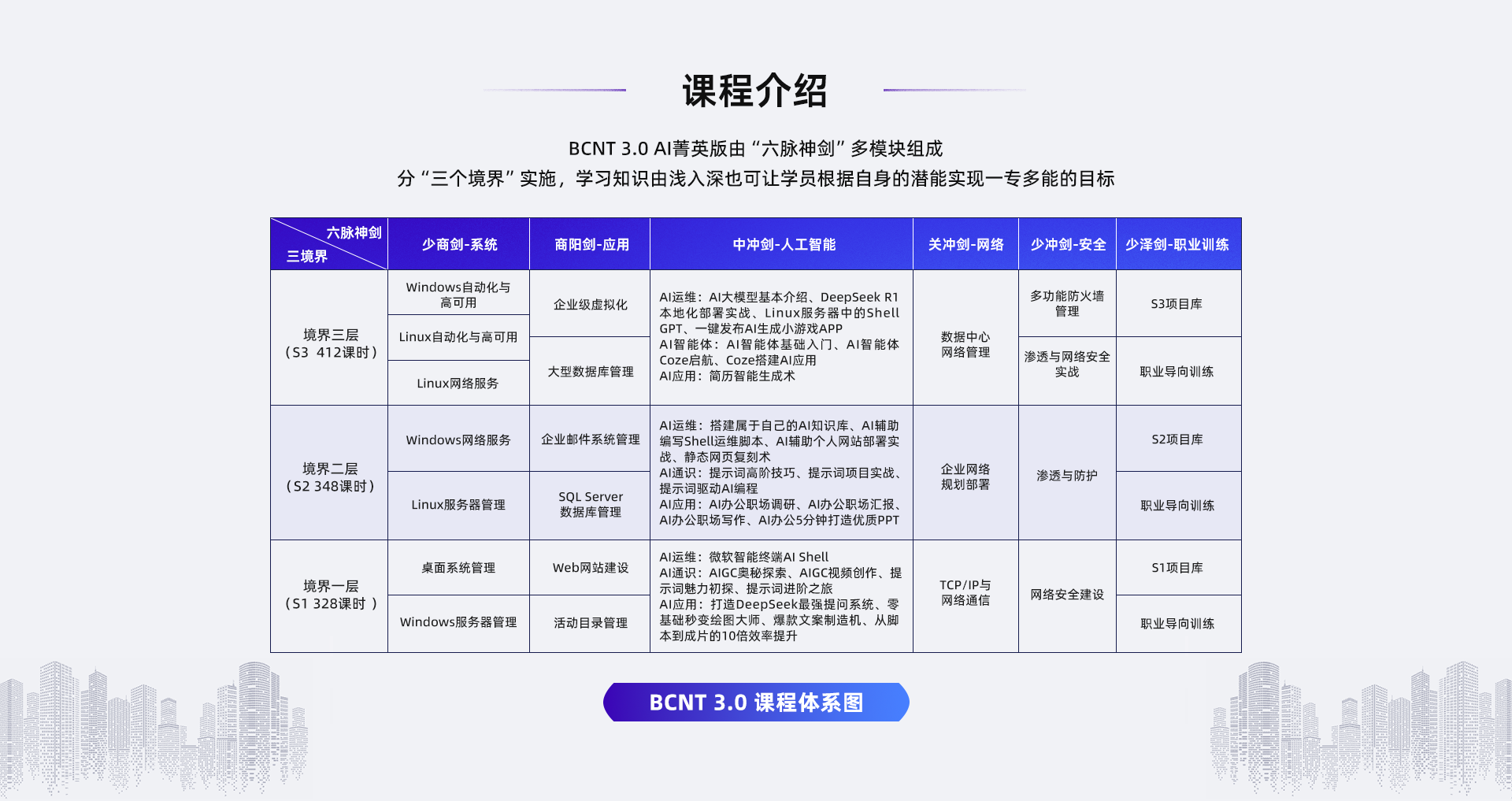 课程介绍